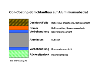 Schichtaufbau_Aluminium_320.gif